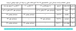 انتخاب واحد نیمسال اول تحصیلی