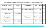 انتخاب واحد نیمسال