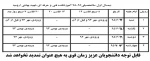 حذف واضافه