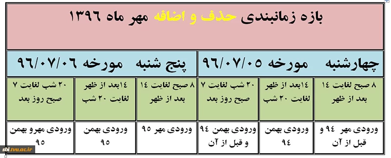 حذف و اضافه