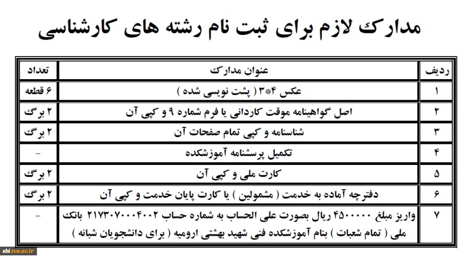 کارشناسی