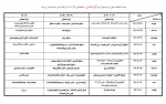 کارشناسی