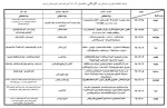 کاردانی 97