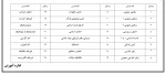 ترم تابستان