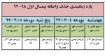 حذف و اضافه