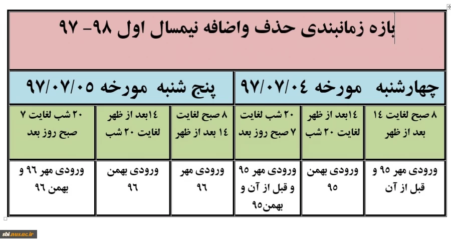 حذف و اضافه