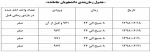 تمدید زمان انتخاب واحد