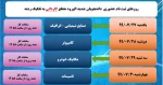 ثبت نام
