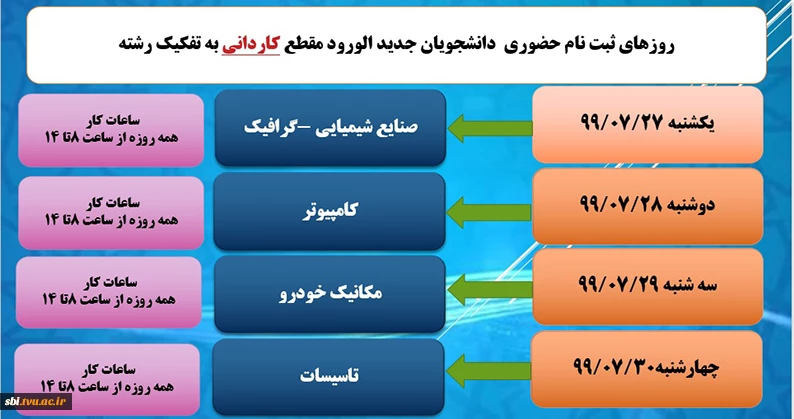 ثبت نام