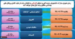 تحویل مدارک