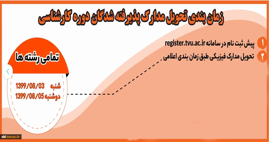 کارشناسی