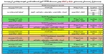 حذف اضافه 992
