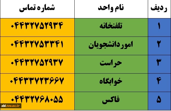 تلفن ها