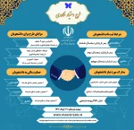 طرح دستیار فن آوری