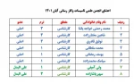 تاسیسات