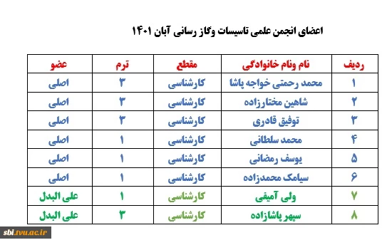 تاسیسات