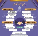 دسیار فناوری
