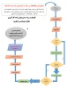 فلوچارت کارآموزی