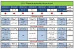 حذف و اضافه