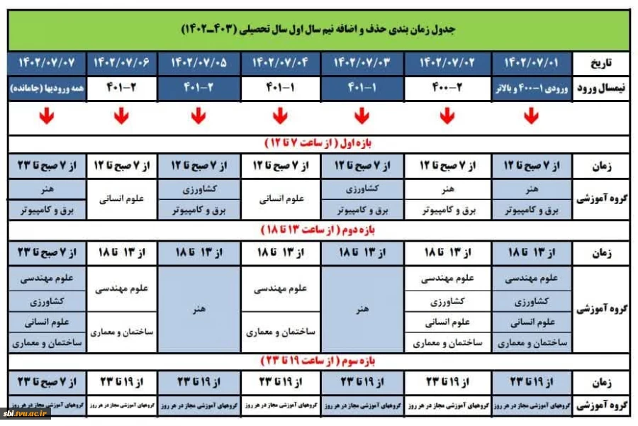حذف و اضافه
