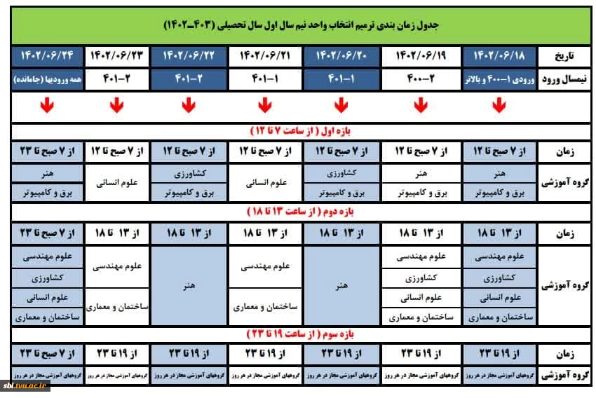 ترمیم