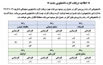 کارت دانشجویی
