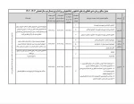 اطلاعیه شروع ثبت نام وام های دانشجویی صندوق رفاه  2