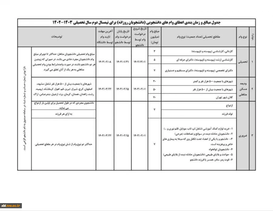 اطلاعیه شروع ثبت نام وام های دانشجویی صندوق رفاه  2
