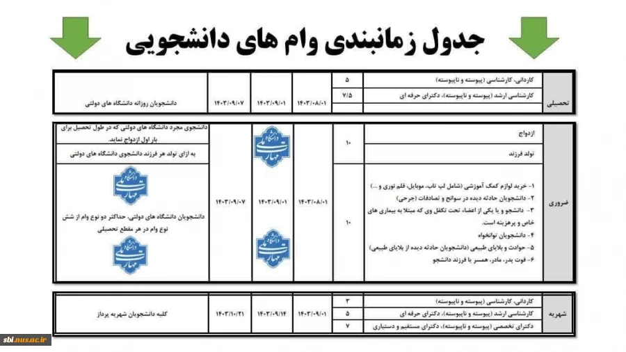 وام