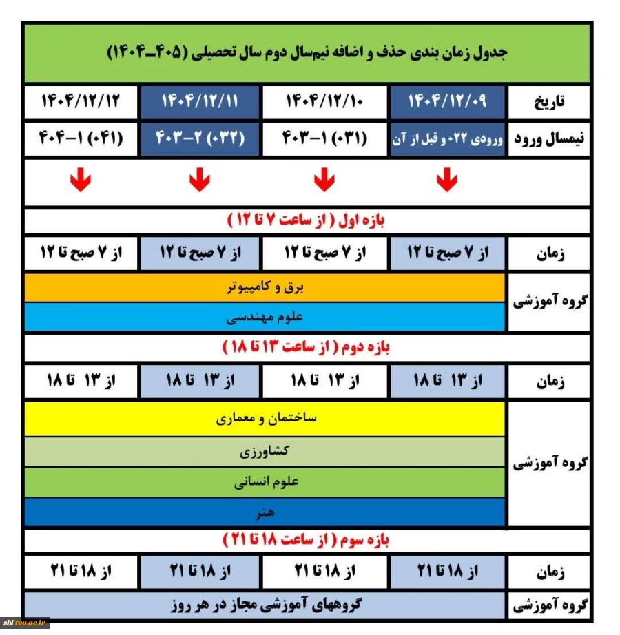 خذف و اضافه