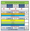 خذف و اضافه