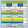حذف و اضافه